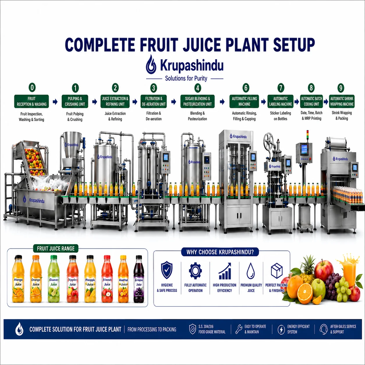 Fruit Juice Plant - Krupashindu High Performance Machinery