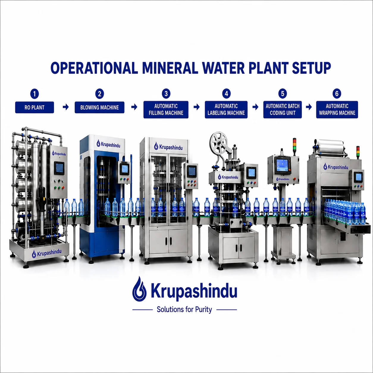 Mineral Water Plant - Krupashindu High Performance Machinery
